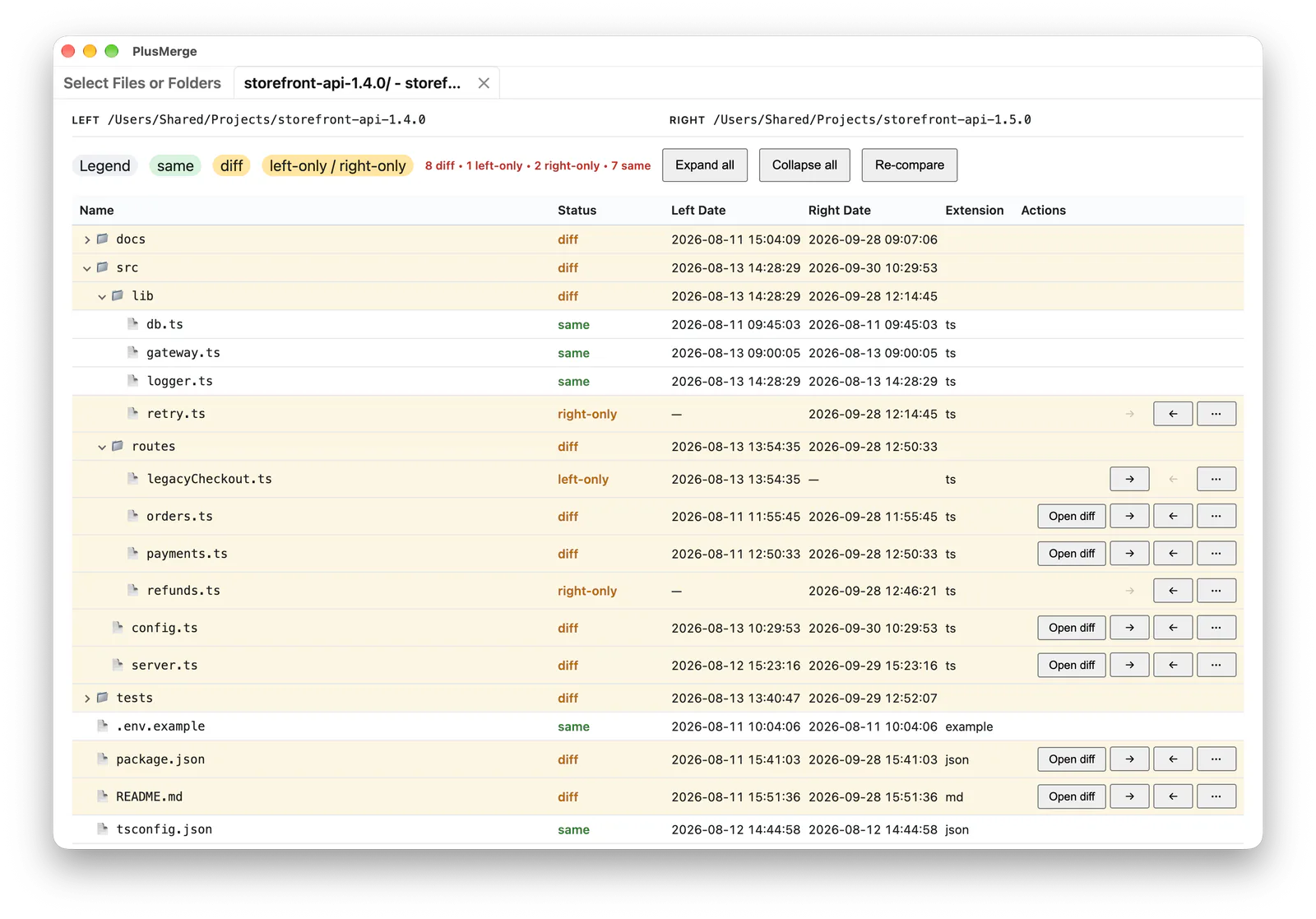 Two versions of a project folder compared as a tree, with rows marked same, diff, left-only and right-only, and the summary “8 diff, 1 left-only, 2 right-only, 7 same”. Shown on macOS.